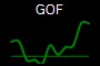 GOF